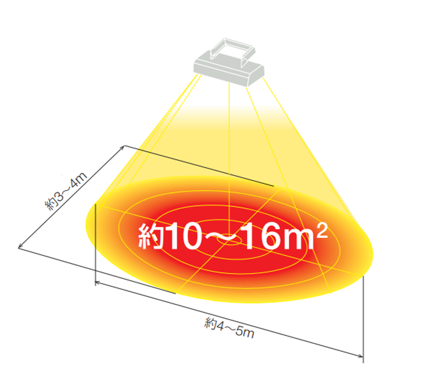 TOKERUMO_scope range