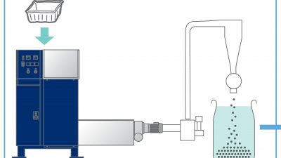 プラロスペレット化 プラロスペレット化