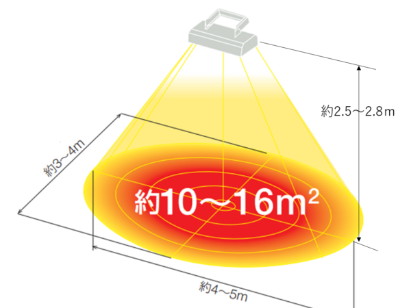 TOKERUMO4lights_scope range