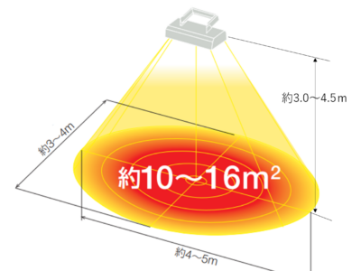 TOKERUMO6lights_scope range TOKERUMO6lights_scope range