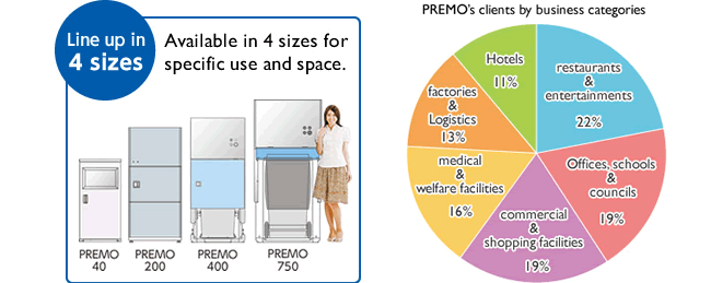 Line up in 4 different size　PREMO's clients by business categories