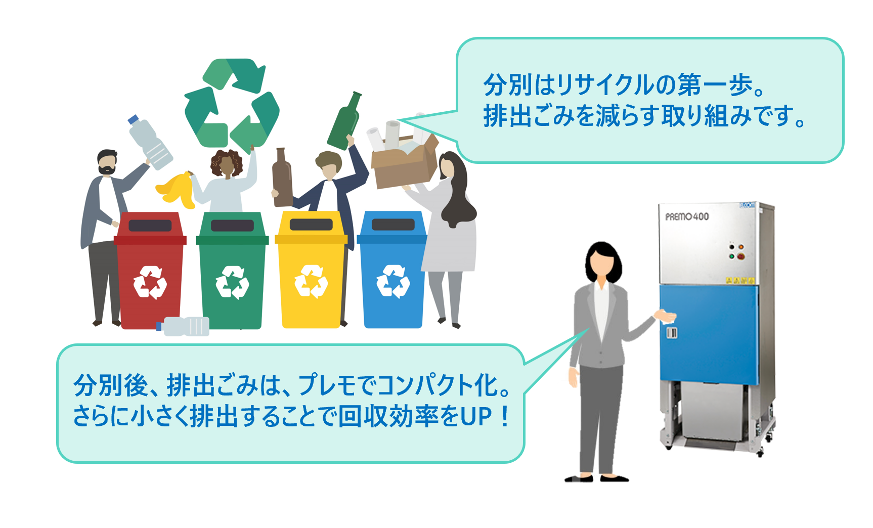 圧縮によるゴミ管理の最適化
