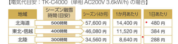 Tokerumo running cost