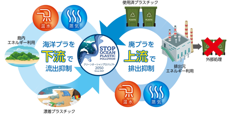 cleanocean6