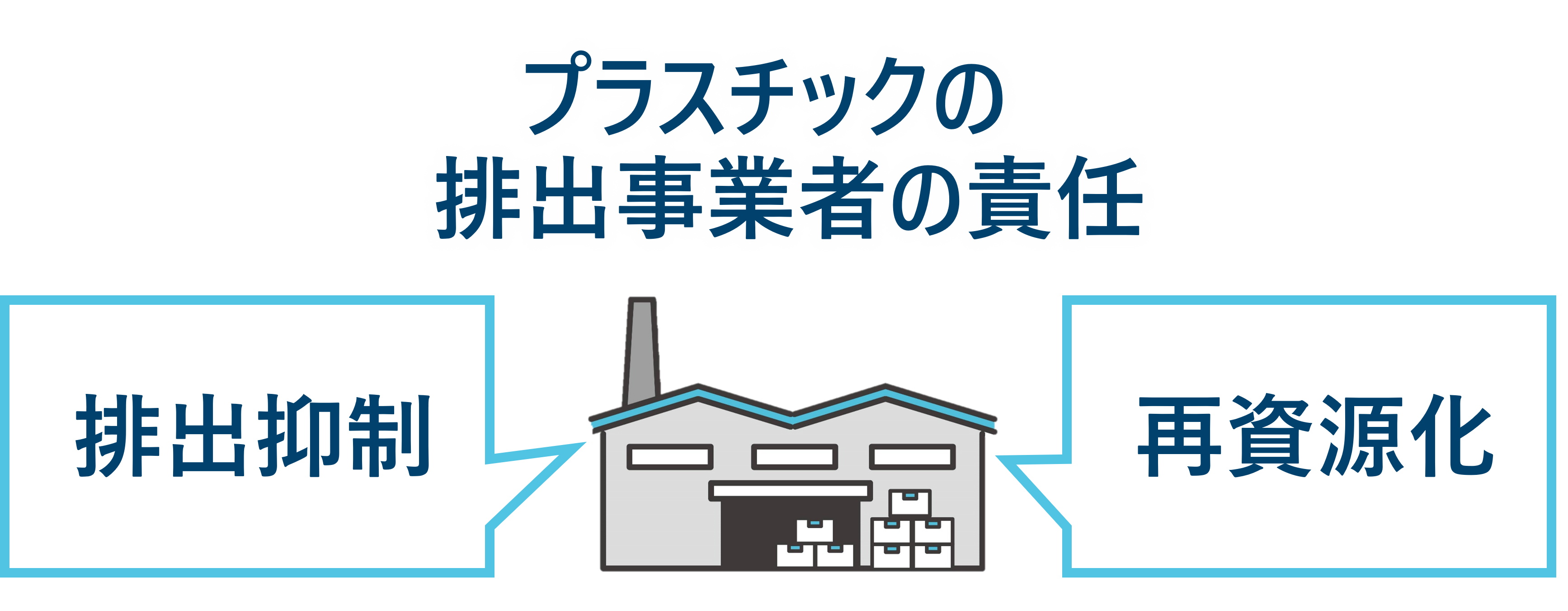 プラスチック排出事業者責任